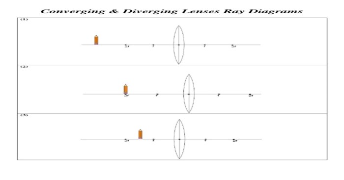 Ray diagrams for converging lenses worksheet answers