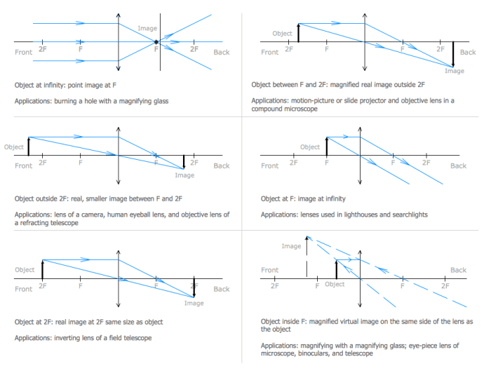 Ray diagrams for converging lenses worksheet answers