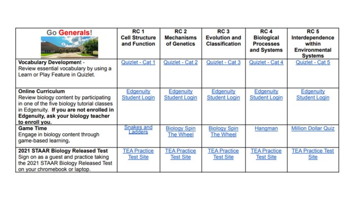 Staar reporting category 2 mechanisms of genetics answer key