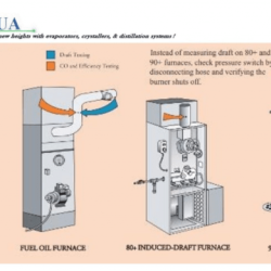 Exchanger furnace gas furnaces problems newer likely